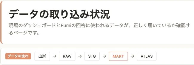 DWH — データの出所を追える